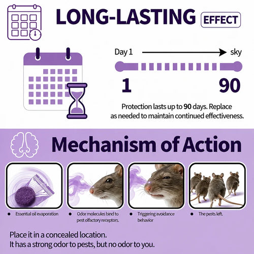 ✅ 10,000+ Happy Customers 🐭 All-Natural Peppermint & Cinnamon Pest & Rodent Repellent Pucks 🕷️🐍